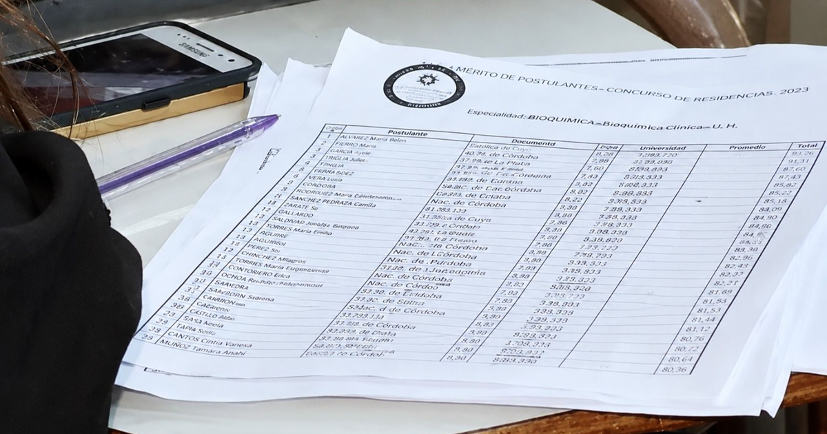 ¿Rendiste el examen para las Residencias en Salud?, Mirá el listado con las notas provisorias